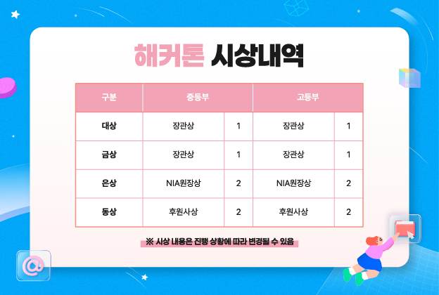 2025 제7회 한국코드페어 해커톤
