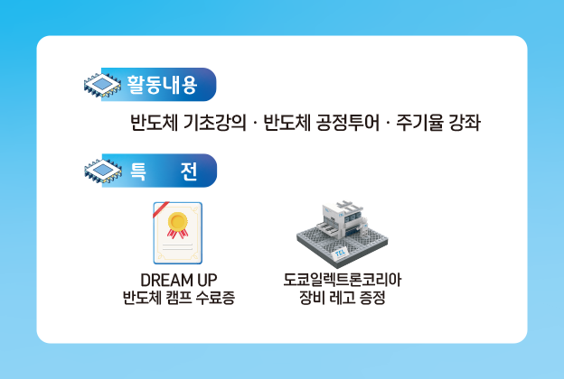 제4회 도쿄일렉트론코리아와 함께하는 드림업 반도체캠프