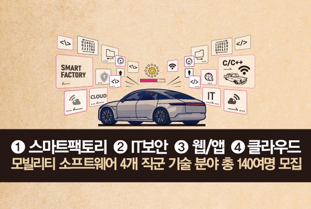 현대오토에버 모빌리티 SW 스쿨 4기 클래스메이트 모집