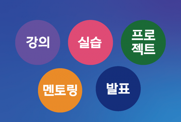 AI활용 경영정보 및 DATA 시각화