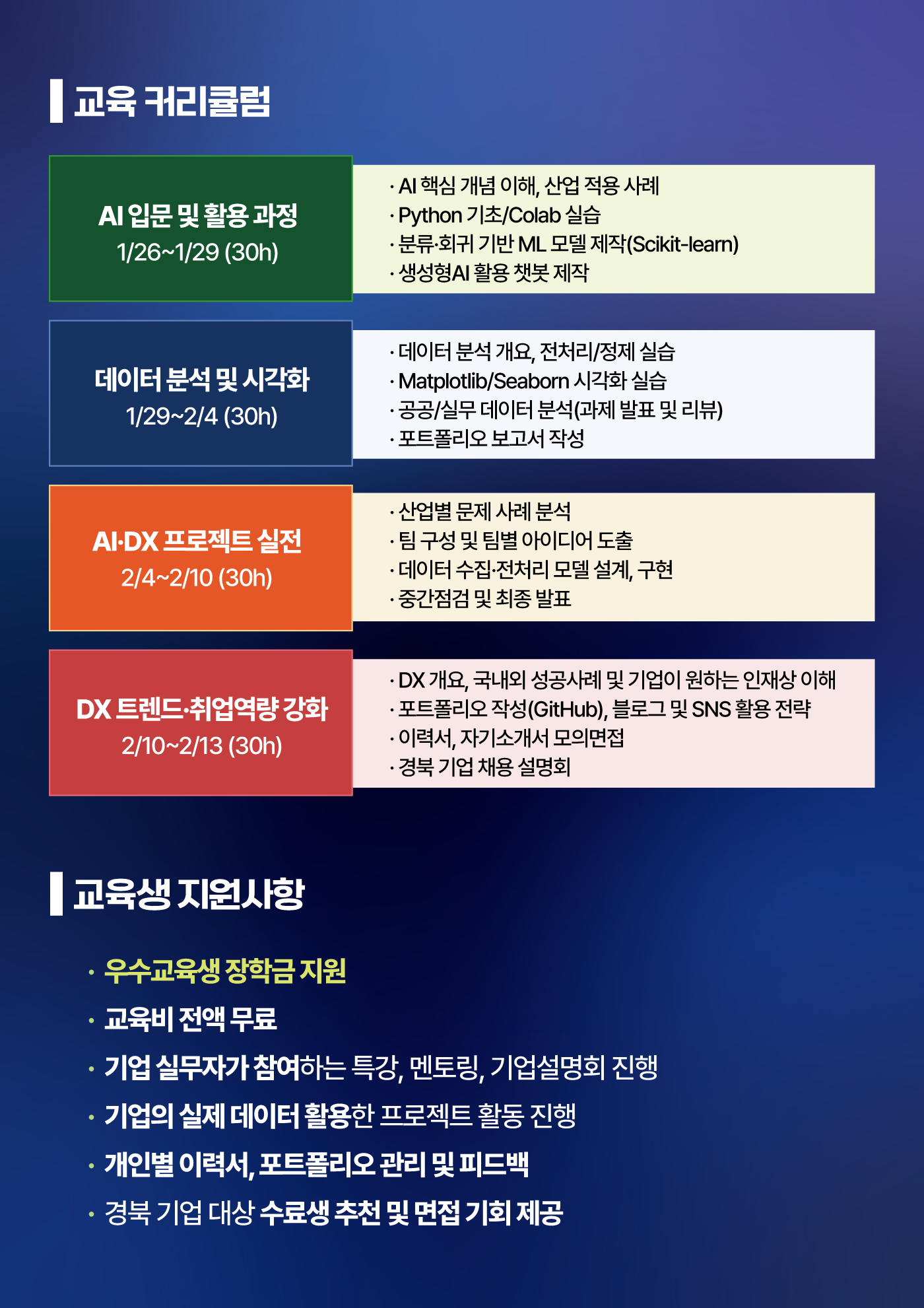 대구가톨릭대학교 미취업자 대상 AI·DX 전문가 교육