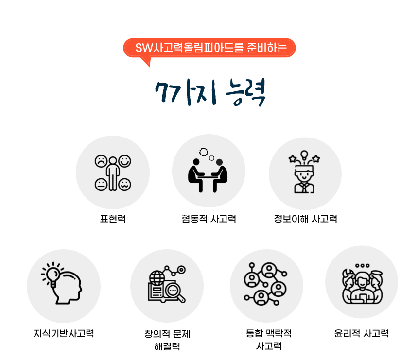 [초등3-4] 제8회 SW사고력 올림피아드 준비반