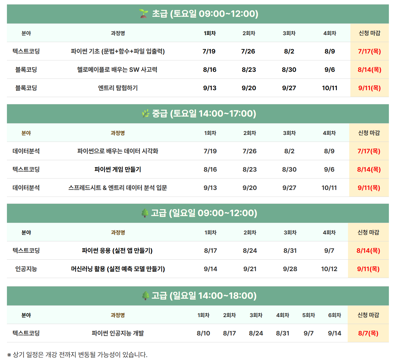 2025 제7회 한국코드페어 온라인SW공부방