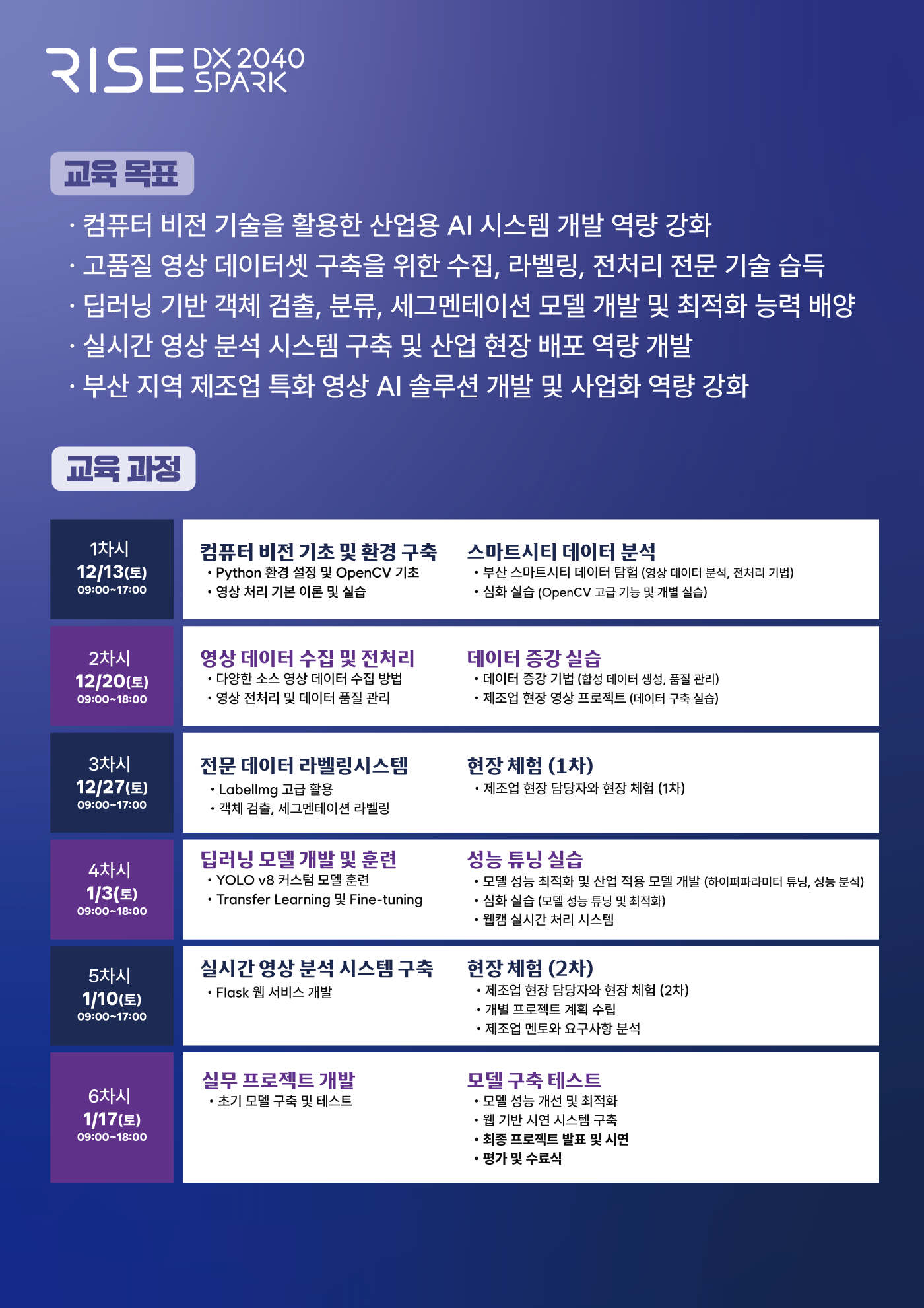 (12/13 개강)영상정보 데이터 셋 구성 및 데이터 정보처리