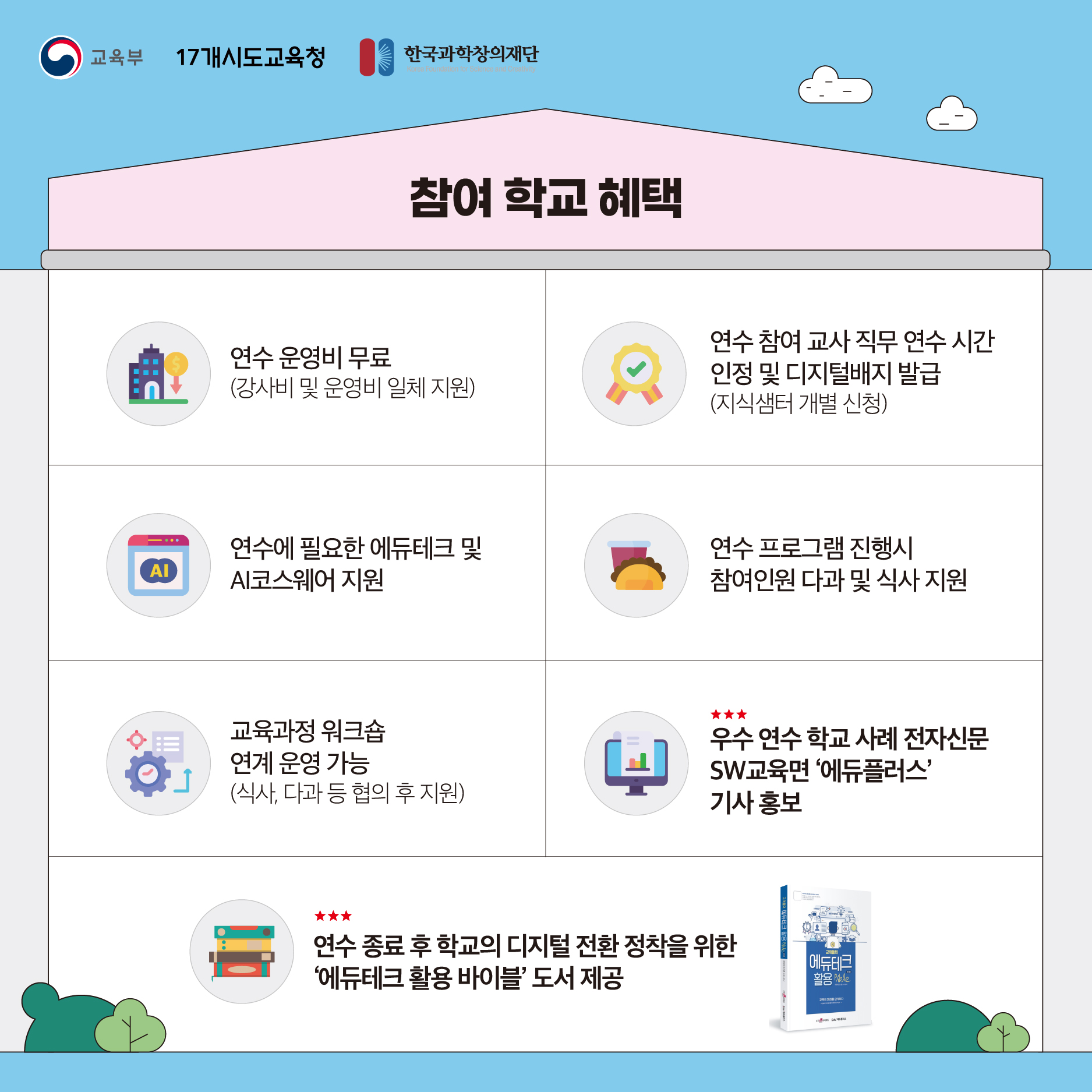 [학교컨설팅] 2025 학교컨설팅
