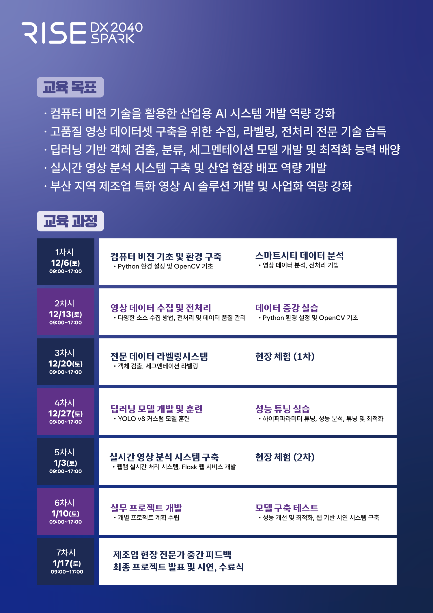 (12/6 개강)영상정보 데이터 셋 구성 및 데이터 정보처리