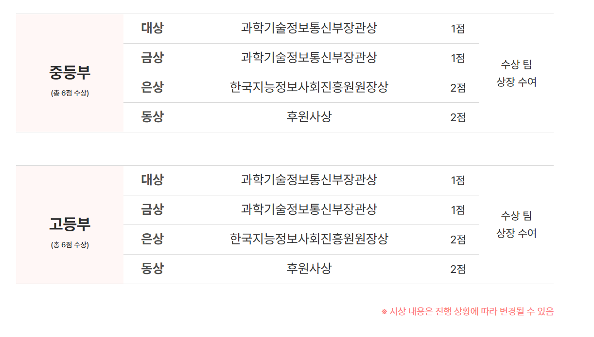 2025 제7회 한국코드페어 해커톤